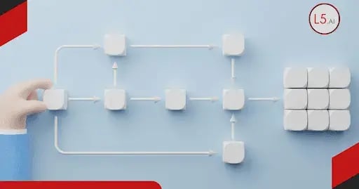 Understanding Current Workflow